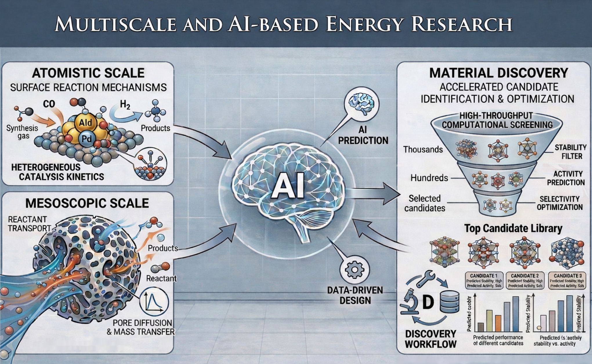 Energy and environmental research visual